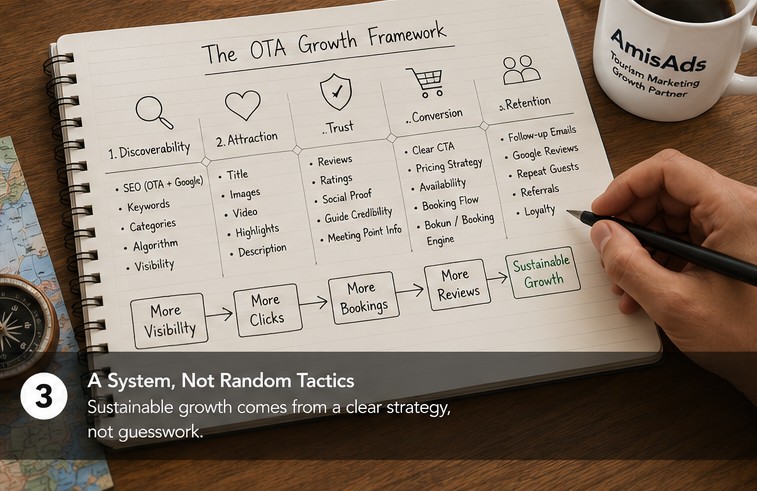 amisads.com OTA optimization